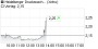Heidelberger Druck will Gas geben.. 19476319